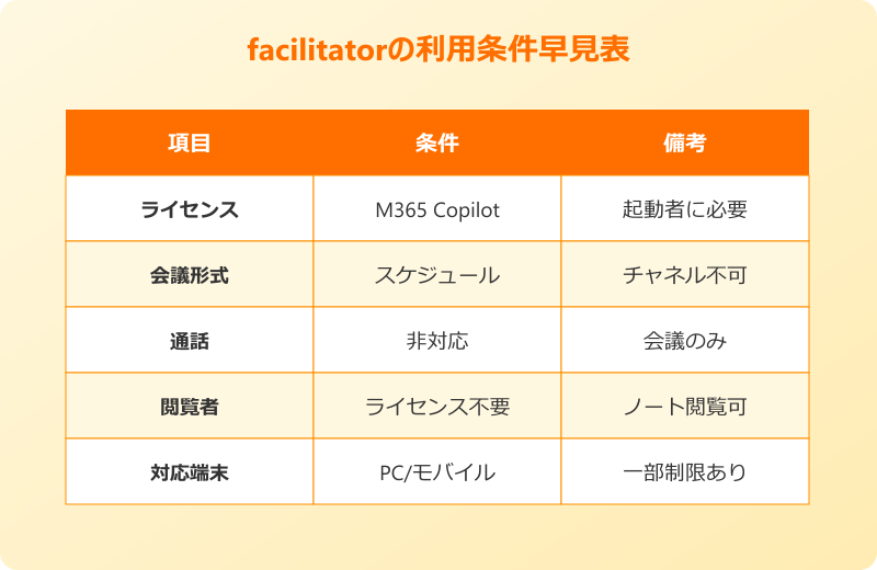 teams facilitator 使い方 活用の応用テクニック