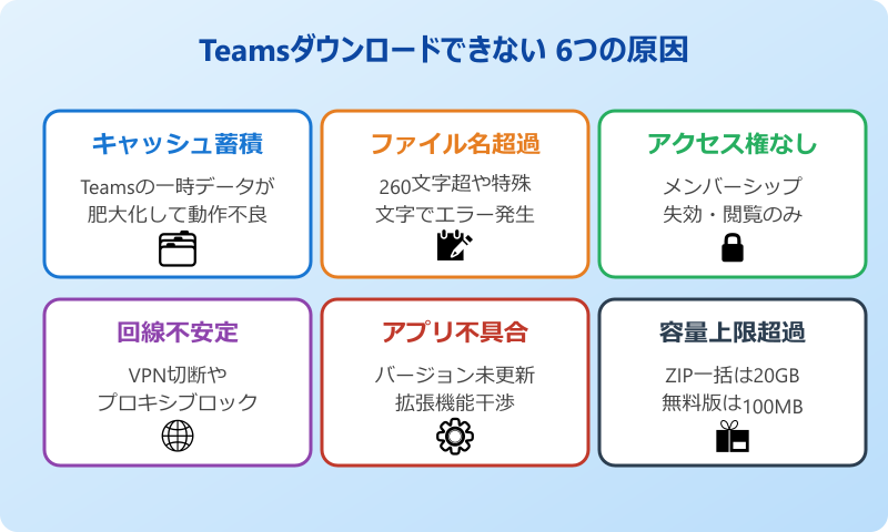Teamsでファイルダウンロードできない主な原因