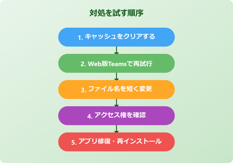 Teamsでファイルダウンロードできない時の対処法