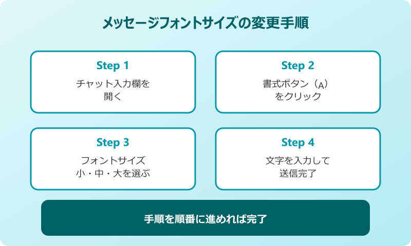 teams フォント 変更 メッセージサイズの切り替え手順