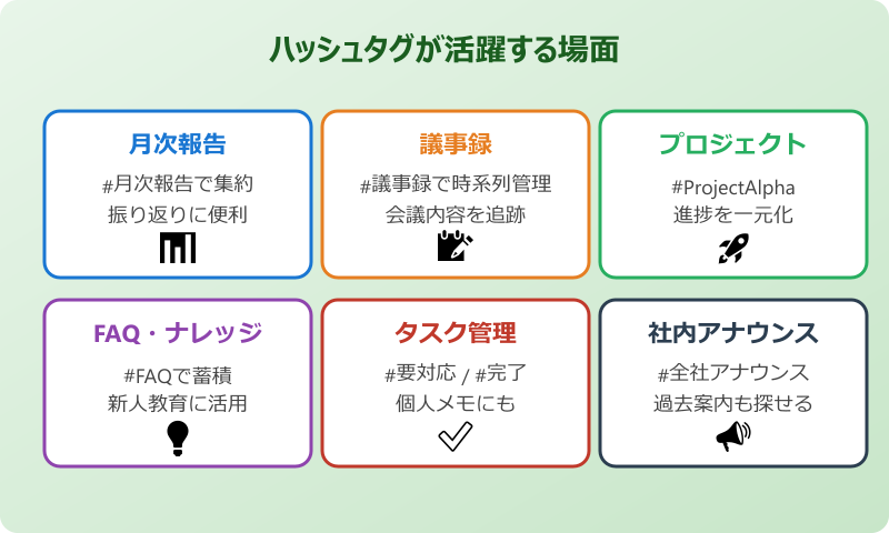 teams ハッシュタグ ハッシュタグが活躍する場面