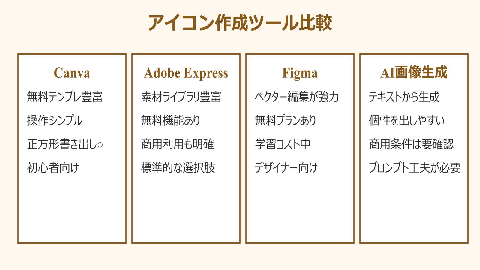 teams アイコン 作成 ツール比較マップ