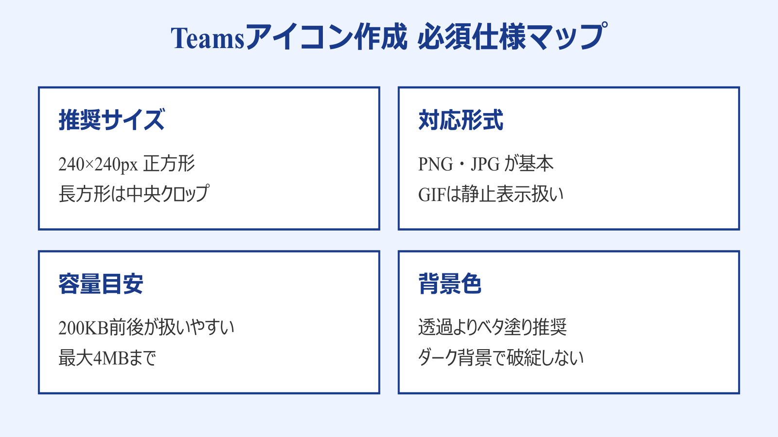 teams アイコン 作成 必須仕様マップ