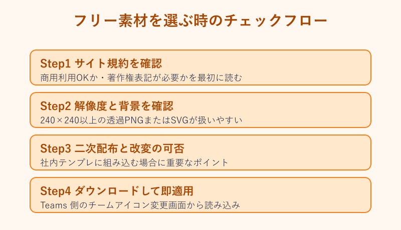 teams アイコン フリー素材 選ぶ時のチェックフロー
