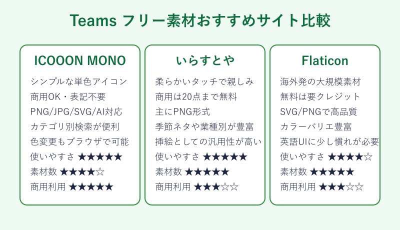 teams アイコン フリー素材 おすすめサイト比較