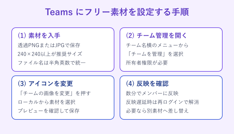 teams アイコン フリー素材 設定手順