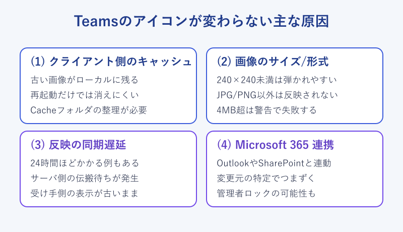 Teams アイコン 変わらない 主な原因