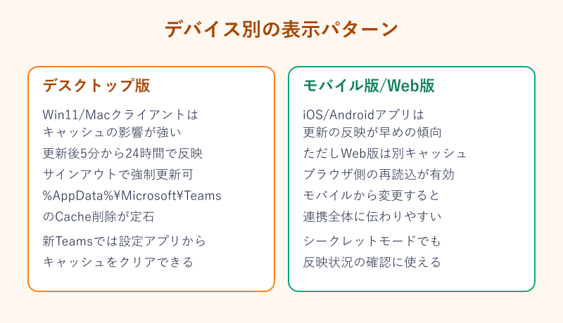 Teams アイコン 変わらない デバイス別