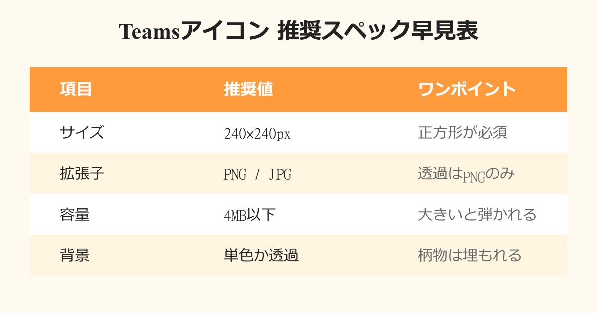 teams アイコン おしゃれ 推奨サイズと拡張子