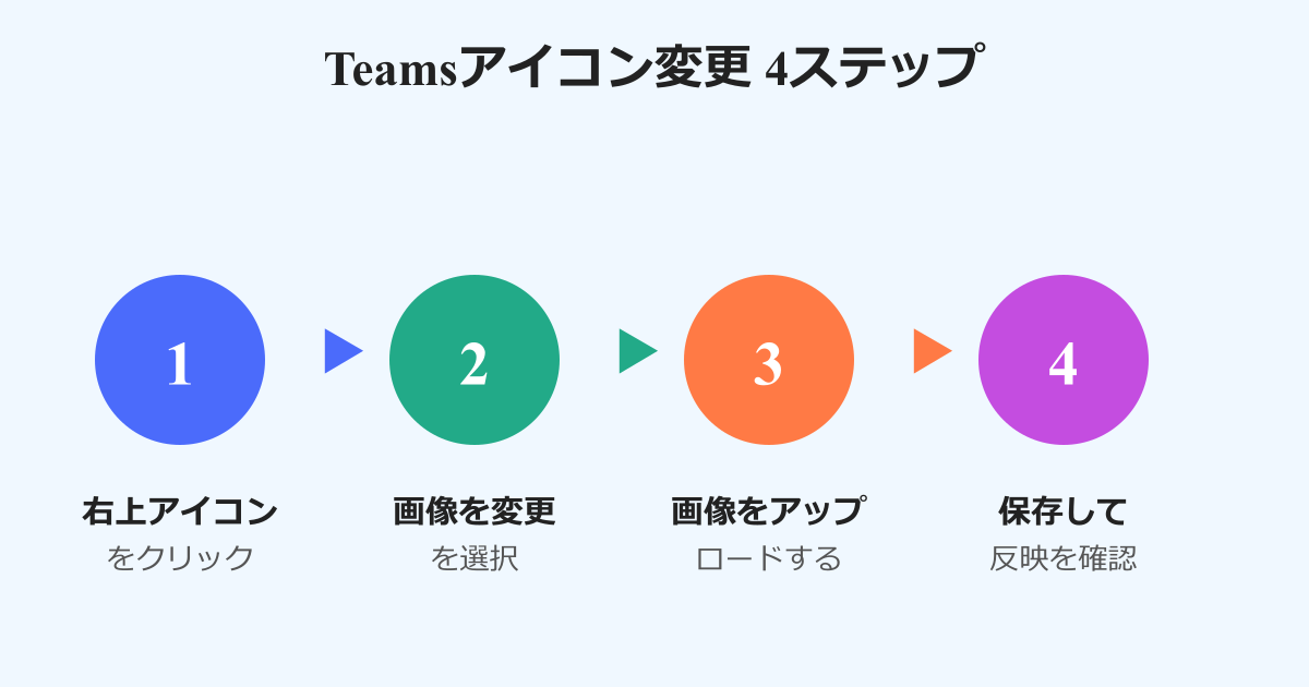 teams アイコン おしゃれ 変更手順4ステップ