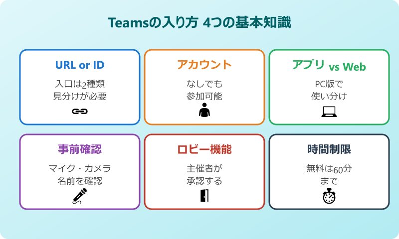 teams 入り方 4つの基本知識