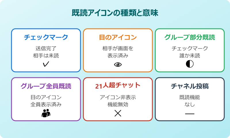 teams チャット 既読マーク アイコンで分かる既読の種類