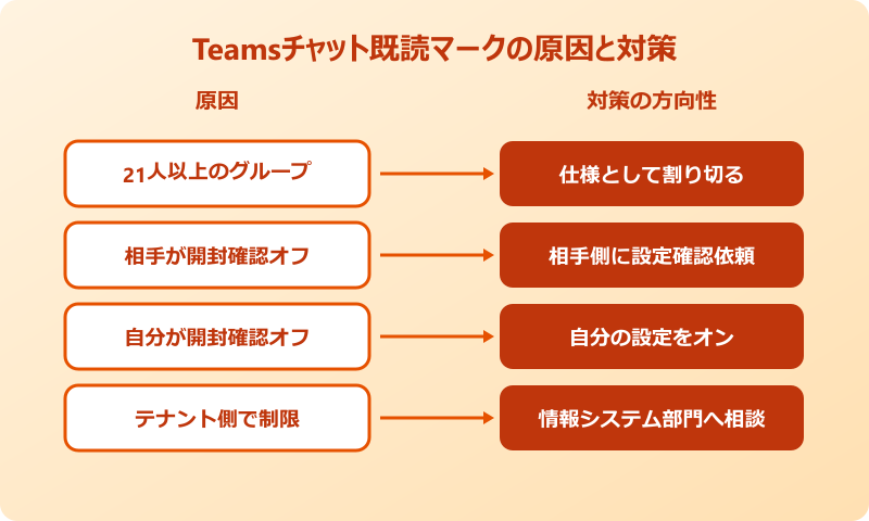 teams チャット 既読マーク 使いこなすコツ