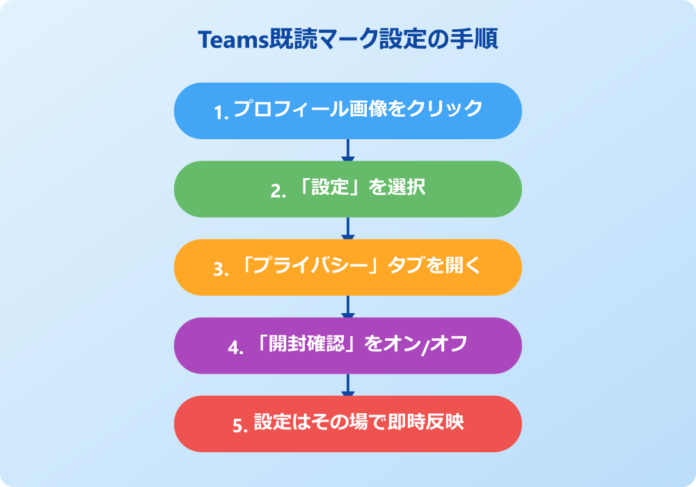 teams 既読マーク 設定 Teams既読マーク設定の基本と確認方法