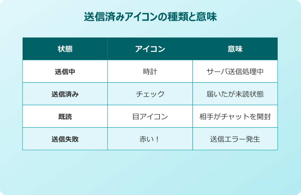 teams 既読マーク 設定 既読マークの目アイコンの見え方と確認手順