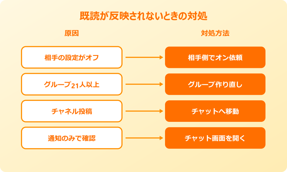 teams 既読マーク 設定 既読が反映されないときのチェックリスト