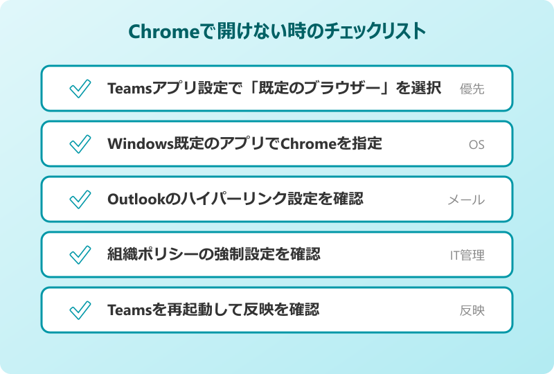 Teamsリンクをchromeで開く時の応用と注意点