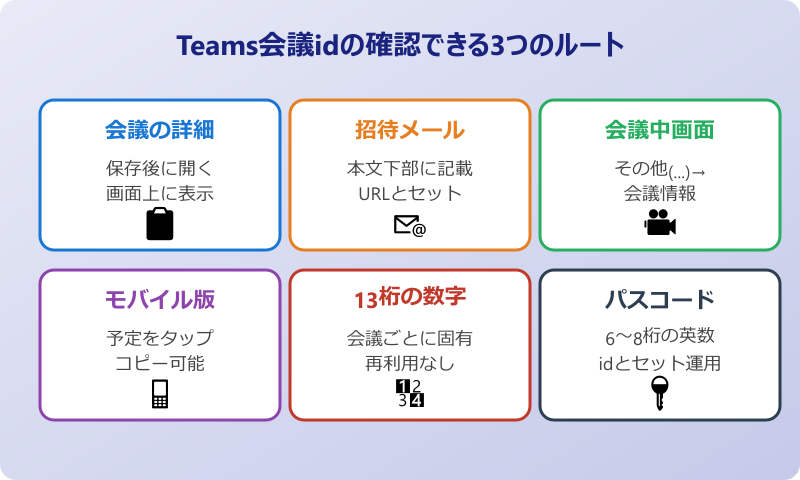 teams 会議id 発行 確認できるルート