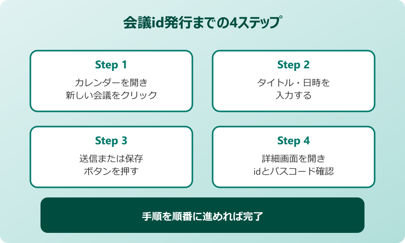 teams 会議id 発行 デスクトップ版の手順