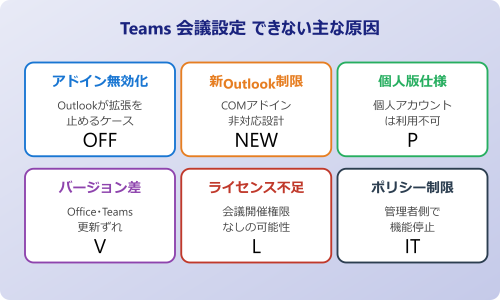 teams 会議設定 できない 主な原因マップ