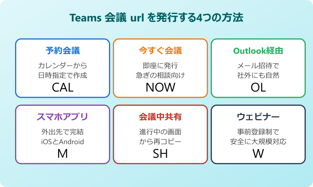 teams 会議 url 発行 4つの基本パターン
