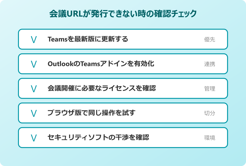teams 会議 url 発行できない時の確認チェックリスト