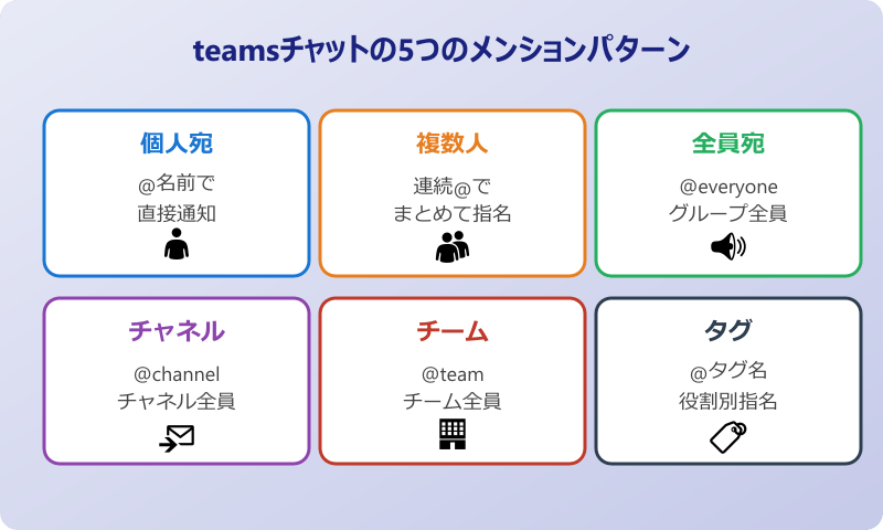 teams チャット メンションの仕方 5パターン