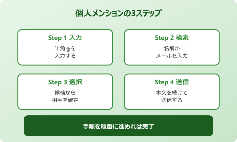 teams チャット メンションの仕方 個人指名の手順