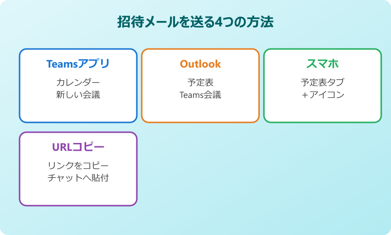 Teams会議 招待メールを送る4つの方法
