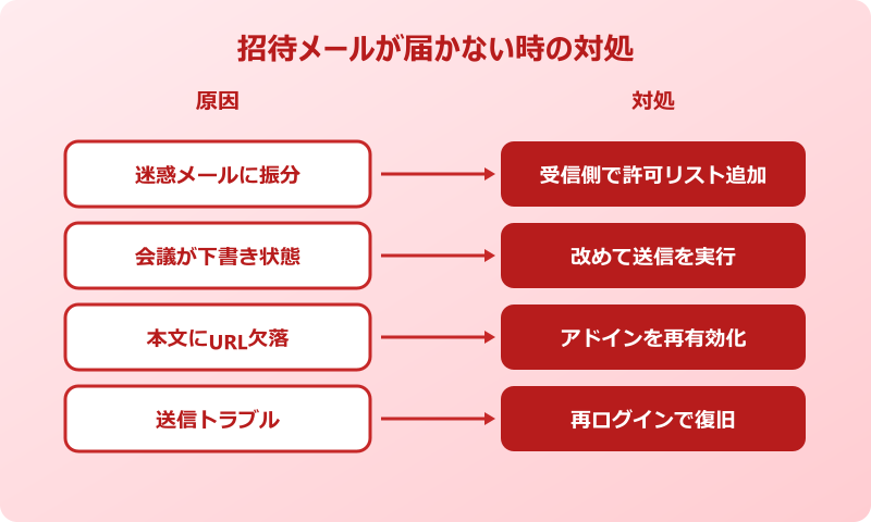 Teams会議 招待メールが届かないときの対処