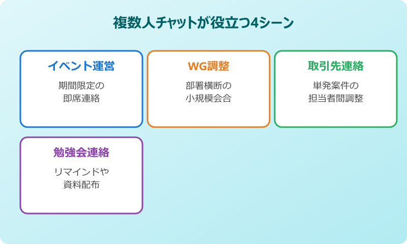 Teams複数人チャットが役立つシーン