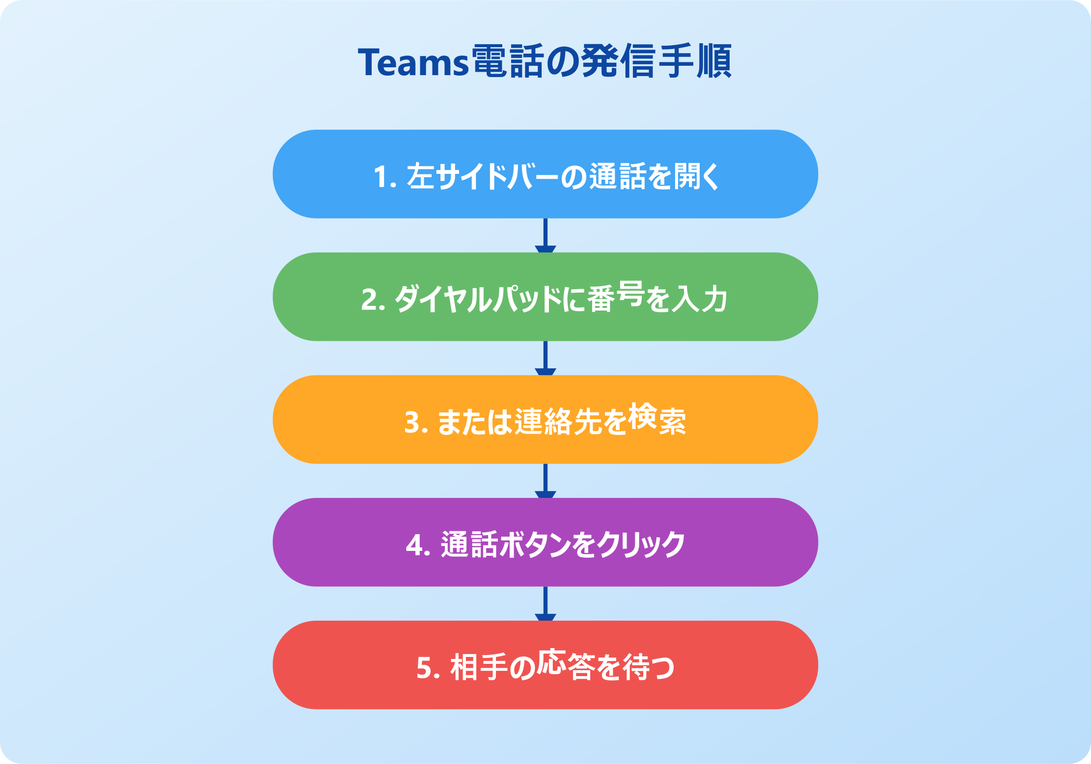 teams 電話 使い方 通話タブから電話を発信する手順