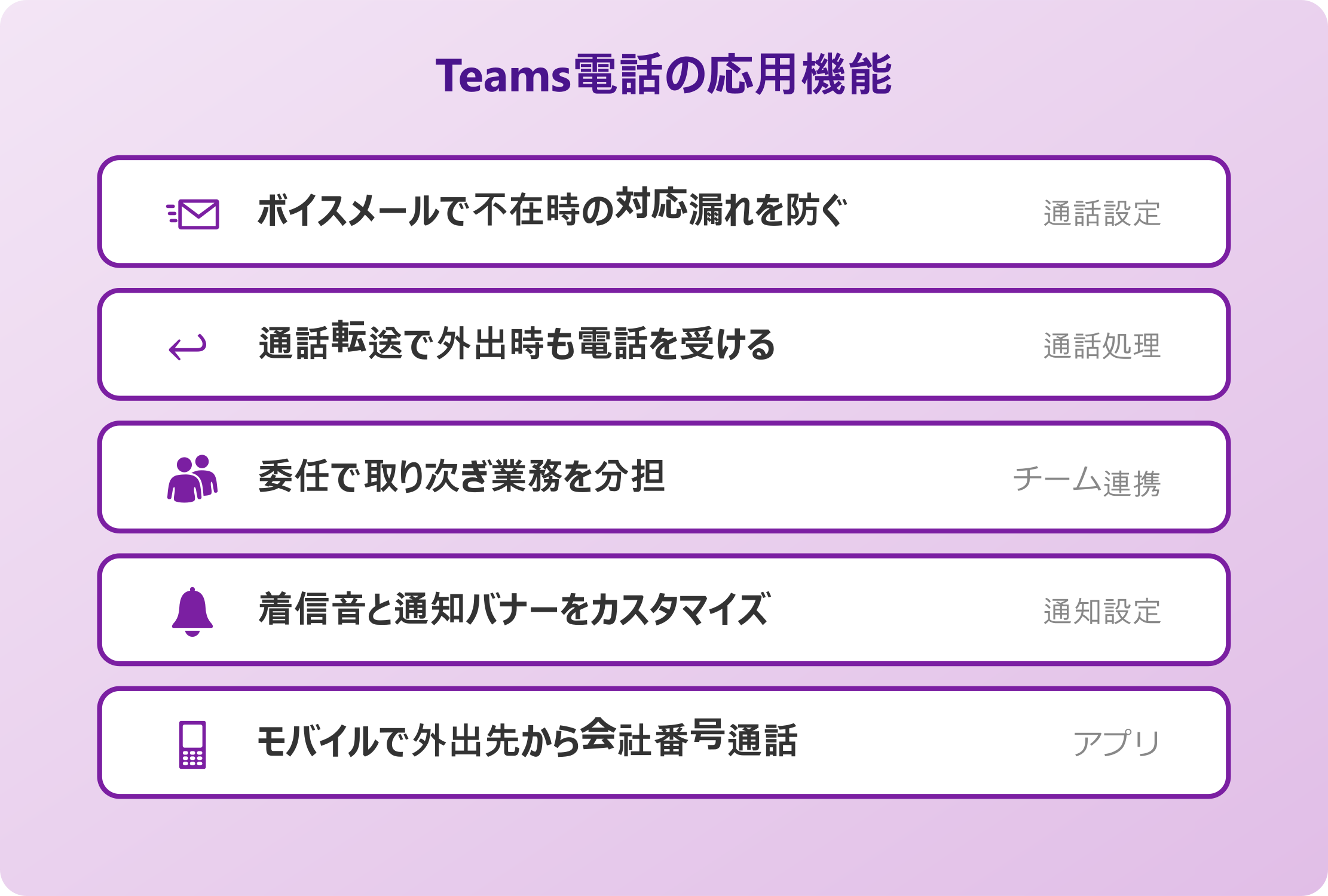 teams 電話 使い方 応用機能と効率化のコツ