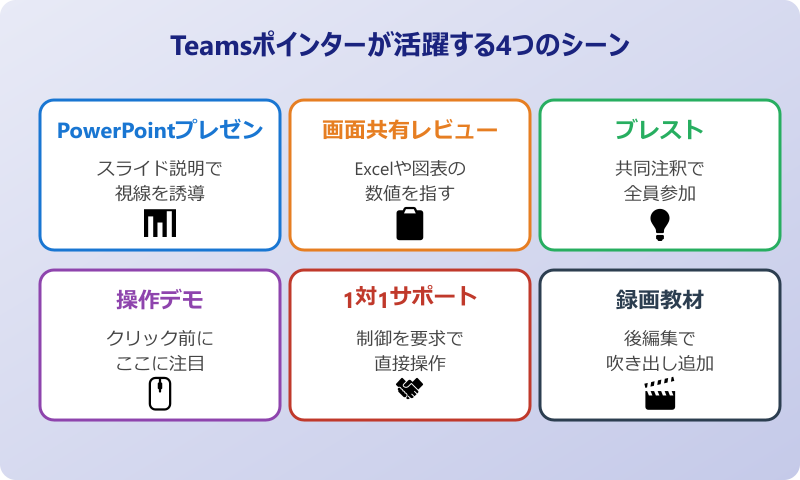 teams ポインター 出し方 4つの代表シーン