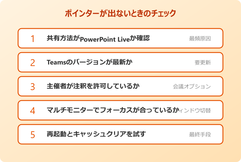 teams ポインター 出し方 出ないときのチェック項目