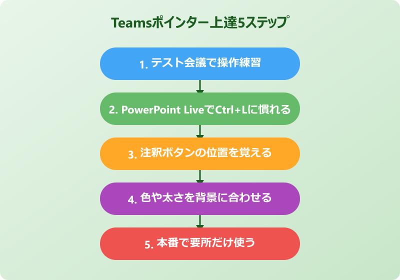 teams ポインター 出し方 上達のための実践ステップ
