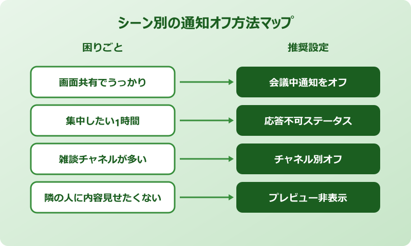 teams ポップアップ 非表示 シーン別の最適な通知オフ方法