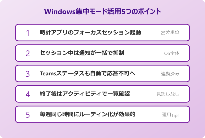 teams ポップアップ 非表示 集中モード活用のポイント