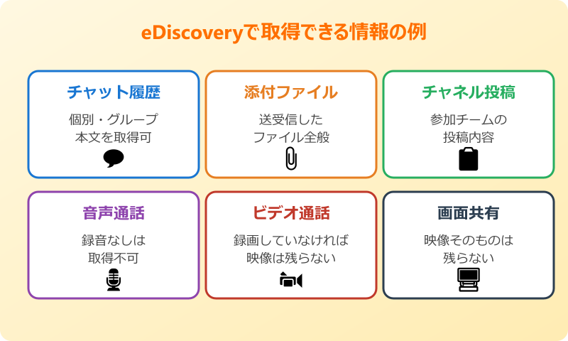teams 個別チャット 見られる 取得できない情報