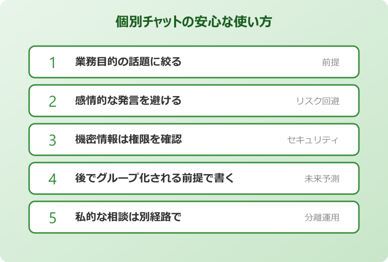 teams 個別チャット 見られる 個別チャットで気をつけたい使い方