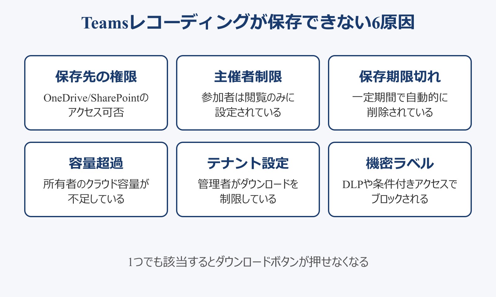 Teamsレコーディング ダウンロードできない 主な原因と仕組み