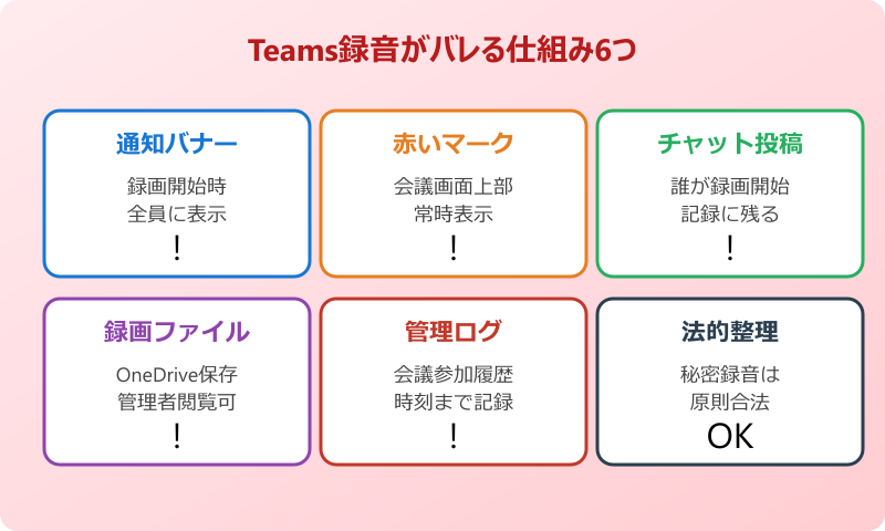 Teams録音がバレる仕組みとよくある誤解