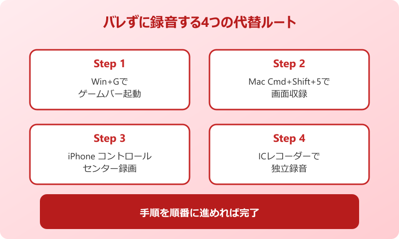 Teamsをバレずに録音する代替手段と注意点