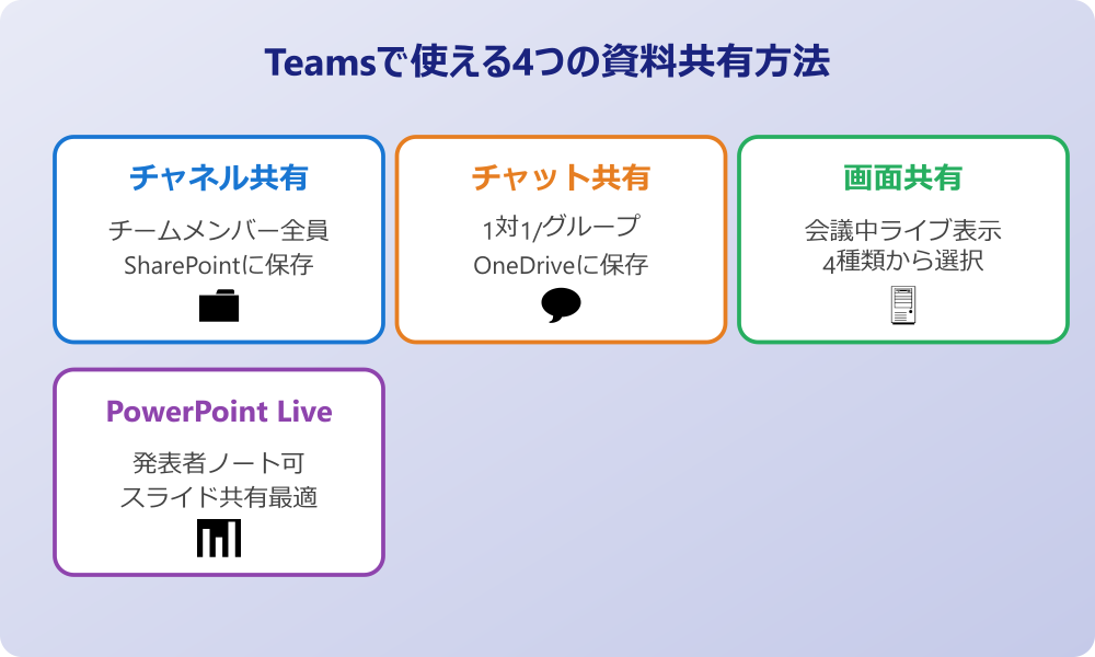 teams 資料共有方法 Teamsで使える4つの資料共有方法
