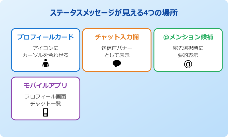 teamsステータスメッセージ 見え方 基本パターン
