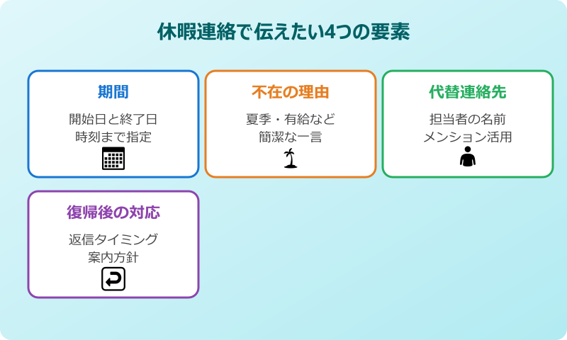 teamsステータスメッセージ 休暇 設定の全体像