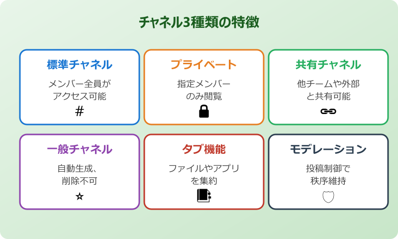 teams チームの作り方 最初のチャネルを設定