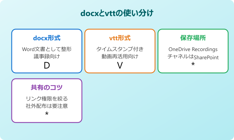 teamsトランスクリプト ダウンロードできない docxとvttの違い