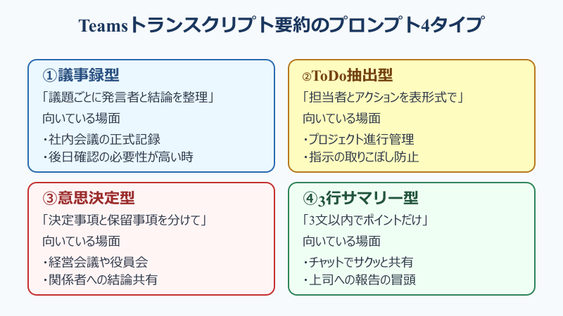 teams トランスクリプト 要約 プロンプト4タイプ