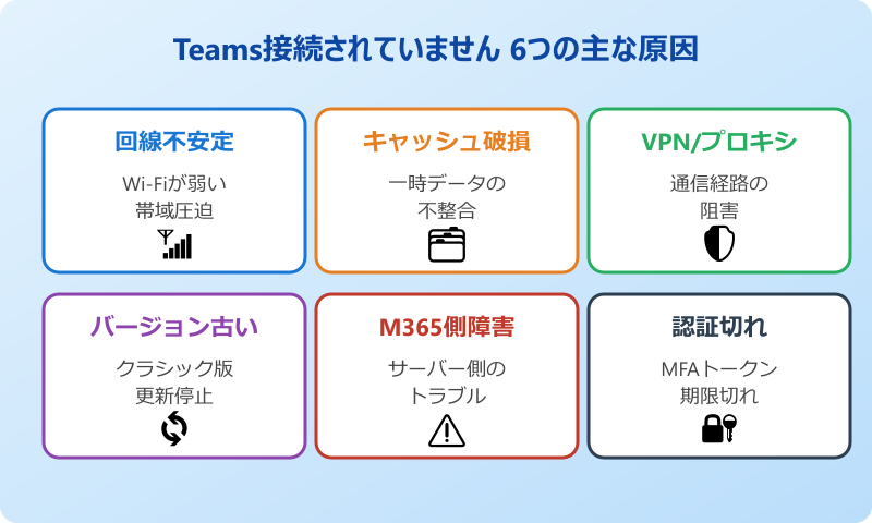 teams インターネットに接続されていません 主な原因